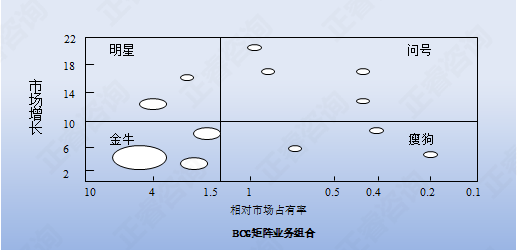 【營(yíng)銷管理】營(yíng)銷分析之業(yè)務(wù)組合分析法 【營(yíng)銷管理】營(yíng)銷分析之業(yè)務(wù)組合分析法