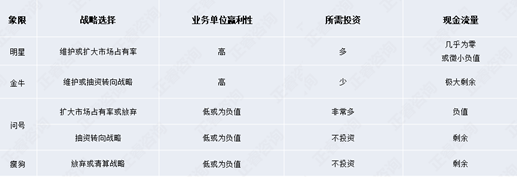【營(yíng)銷管理】營(yíng)銷分析之業(yè)務(wù)組合分析法 【營(yíng)銷管理】營(yíng)銷分析之業(yè)務(wù)組合分析法