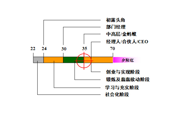 【營銷管理】營銷團隊管理之如何閱人？