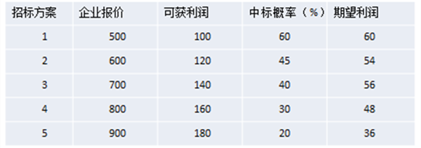 【營銷管理】什么是競爭導(dǎo)向定價法 【營銷管理】什么是競爭導(dǎo)向定價法