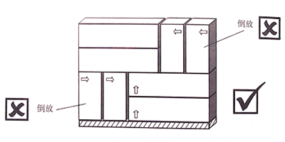 【精益生產(chǎn)】倉庫物資堆放要求與技巧 【精益生產(chǎn)】倉庫物資堆放要求與技巧
