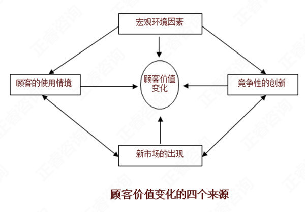 【營銷管理】如何分析市場機會？市場機會分析矩陣