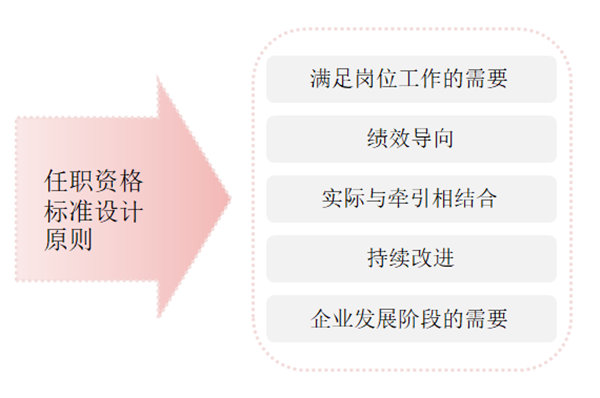 任職資格標(biāo)準(zhǔn)如何設(shè)計(jì)？