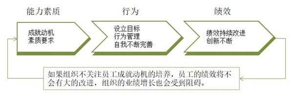 員工激勵約束方法 員工激勵約束方法