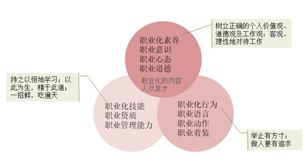 員工激勵約束方法 員工激勵約束方法