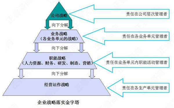 【營(yíng)銷(xiāo)管理】營(yíng)銷(xiāo)戰(zhàn)略與企業(yè)戰(zhàn)略的關(guān)系 【營(yíng)銷(xiāo)管理】營(yíng)銷(xiāo)戰(zhàn)略與企業(yè)戰(zhàn)略的關(guān)系
