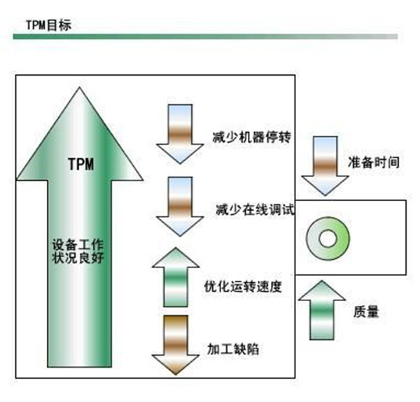 【精益生產(chǎn)】企業(yè)沒有時(shí)間做tpm怎么辦 【精益生產(chǎn)】企業(yè)沒有時(shí)間做tpm怎么辦