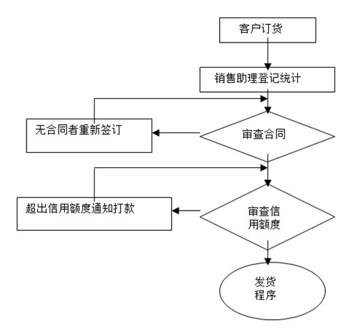 【營銷管理】如何提高客戶滿意度？