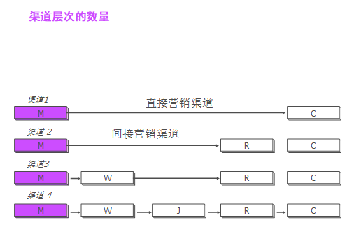 【營銷管理】企業(yè)應如何管理分銷渠道 【營銷管理】企業(yè)應如何管理分銷渠道