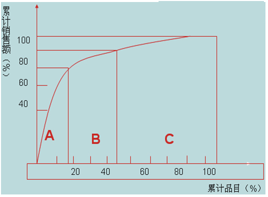 【營(yíng)銷管理】企業(yè)產(chǎn)品組合分析 【營(yíng)銷管理】企業(yè)產(chǎn)品組合分析