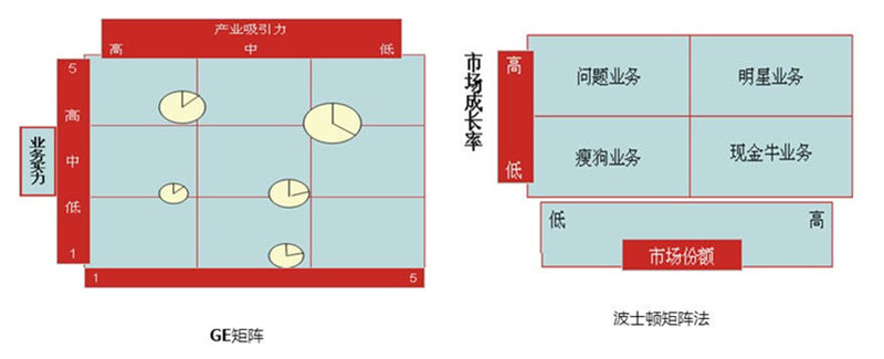 【營(yíng)銷管理】企業(yè)產(chǎn)品組合分析 【營(yíng)銷管理】企業(yè)產(chǎn)品組合分析