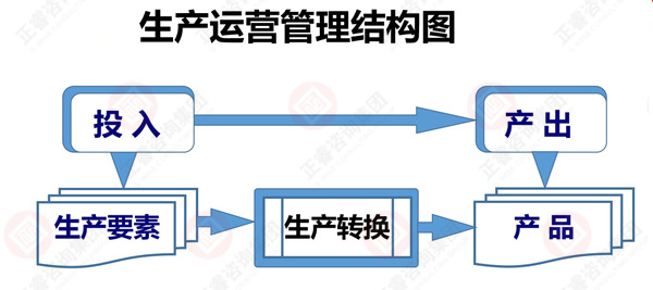 什么是生產(chǎn)運(yùn)營管理 什么是生產(chǎn)運(yùn)營管理