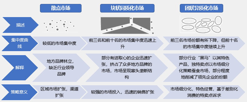 如何根據(jù)行業(yè)集中度分析競爭環(huán)境的變化？