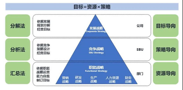 制訂年度經(jīng)營(yíng)計(jì)劃的方法 制訂年度經(jīng)營(yíng)計(jì)劃的方法