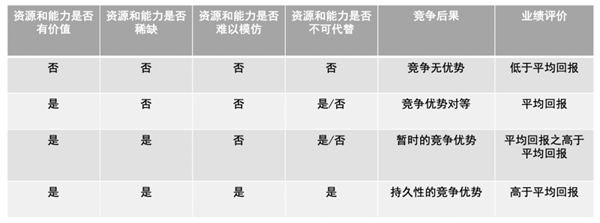 如何進(jìn)行商業(yè)模式分析 如何進(jìn)行商業(yè)模式分析