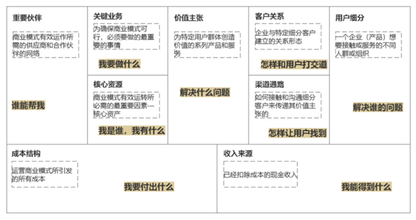 如何進(jìn)行商業(yè)模式分析 如何進(jìn)行商業(yè)模式分析