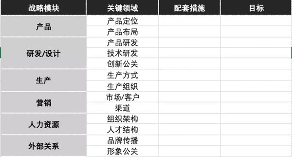 如何進行商業(yè)模式分析 如何進行商業(yè)模式分析