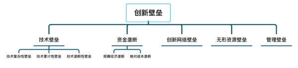 如何進行商業(yè)模式分析 如何進行商業(yè)模式分析