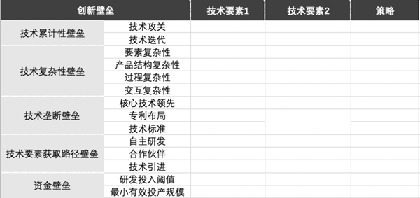 如何進行商業(yè)模式分析 如何進行商業(yè)模式分析