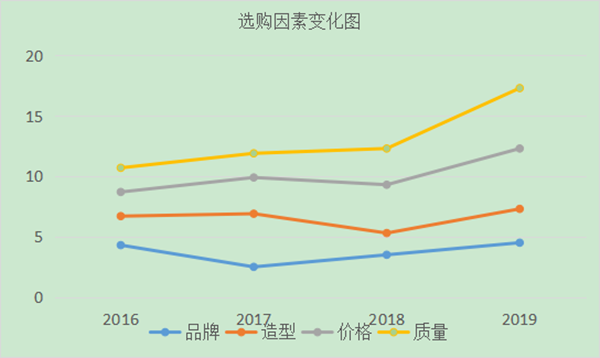 如何進(jìn)行用戶分析？