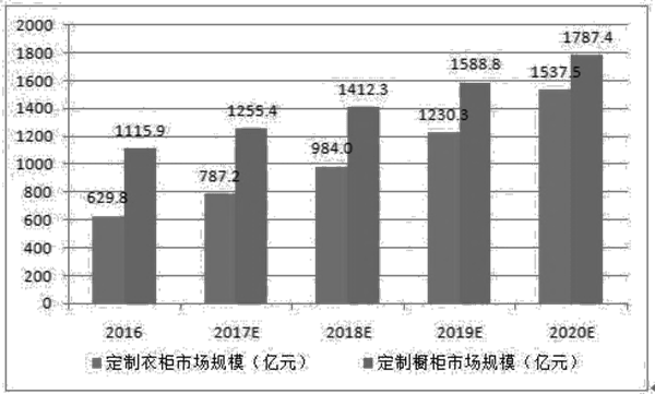 如何分析市場容量(一) 如何分析市場容量(一)