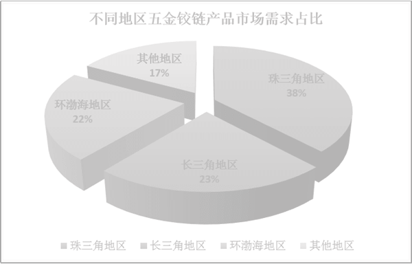 如何分析市場容量(二) 如何分析市場容量(二)
