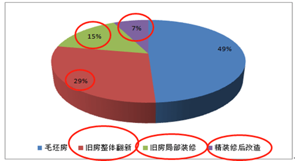 如何分析市場容量(二) 如何分析市場容量(二)