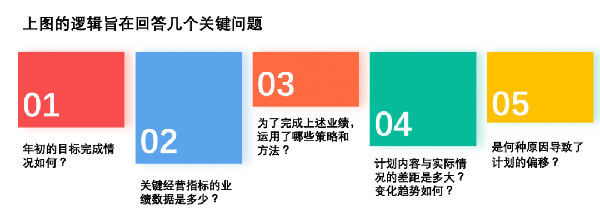 企業(yè)應如何梳理經(jīng)營復盤的思維邏輯 企業(yè)應如何梳理經(jīng)營復盤的思維邏輯