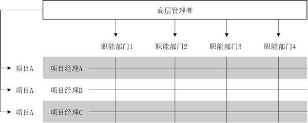 組織架構(gòu)形態(tài)的定義與演變！