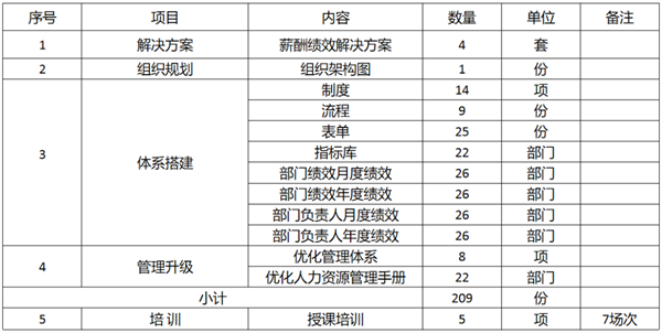 廣東萬事泰集團有限公司固基提效、管理升級項目圓滿成功