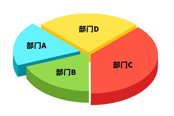 各部門爭(zhēng)搶預(yù)算資源，資源內(nèi)耗困局該如何去打破？