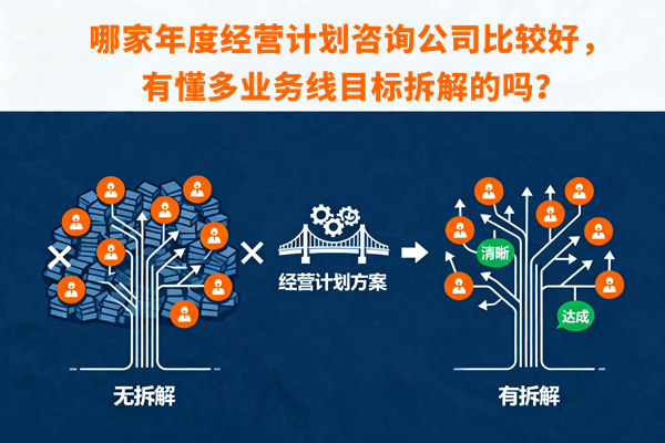 哪家年度經(jīng)營(yíng)計(jì)劃咨詢公司比較好，有懂多業(yè)務(wù)線目標(biāo)拆解的嗎？