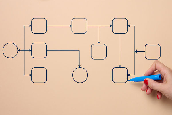 有影響力的組織規(guī)劃咨詢公司選哪家，擅長敏捷組織模式搭建嗎？