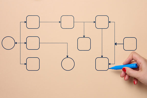 濰坊組織規(guī)劃管理咨詢公司推薦，能做扁平化架構(gòu)設(shè)計嗎？