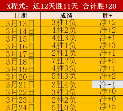 英冠布莱克,本对阵考文,垂前瞻,百家乐平台,在线百家乐,游戏投注,百家乐娱乐,在线平台,真人百家乐