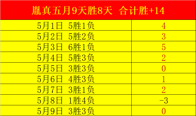大乐透期号,专家质合分,金泉八轮未,百家乐平台,在线百家乐,游戏投注,百家乐娱乐,在线平台,真人百家乐